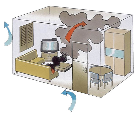 Phénomènes thermiques