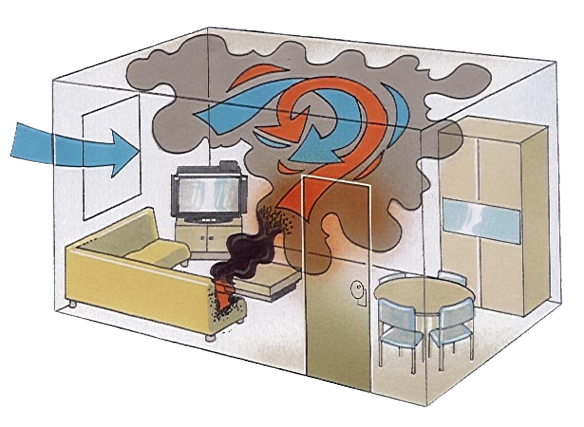 Phénomènes thermiques
