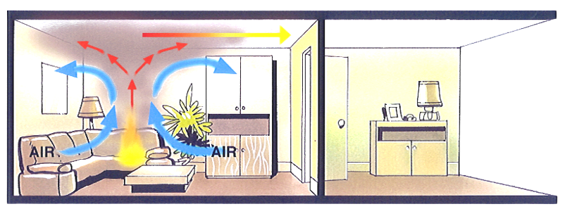 Phénomènes thermiques