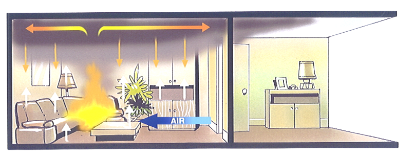 Phénomènes thermiques