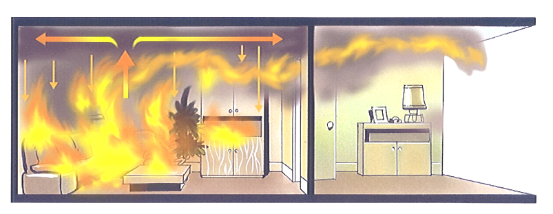 Phénomènes thermiques